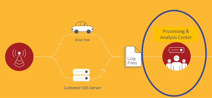 Data sources Optimization of mobile networks