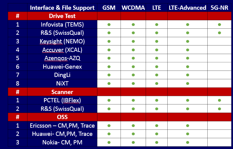 Interfaces and file types supported by G-Station