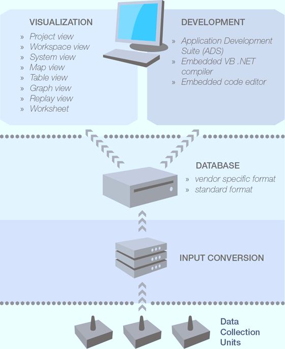 Gladiator G-Station Solution Architecture