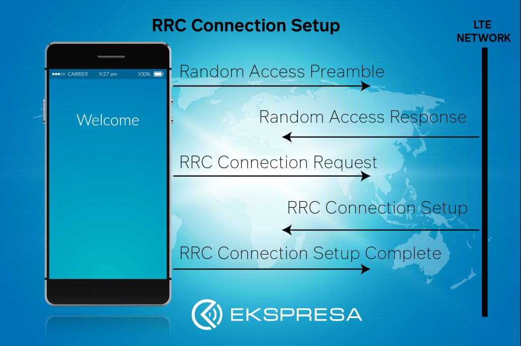 RRC Connection Flow Setup 